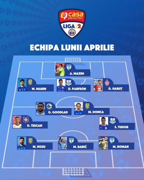 Április „álomcsapata”